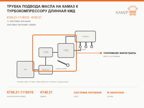Трубка подвода масла на КАМАЗ к турбокомпрессору длинная КМД, каталожный номер К740.21-1118310