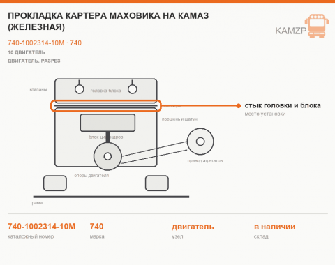 Прокладка картера маховика на Камаз (железная) - фото