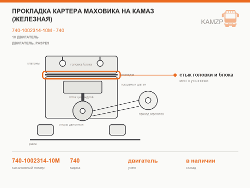 Прокладка картера маховика на КАМАЗ (железная), каталожный номер 740-1002314-10М