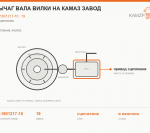 Рычаг вала вилки на Камаз завод - фото с других ракурсов