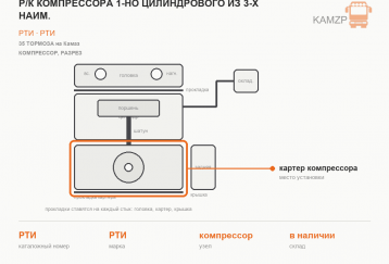 Р/к компрессора 1-но цилиндрового из 3-х наим. фото