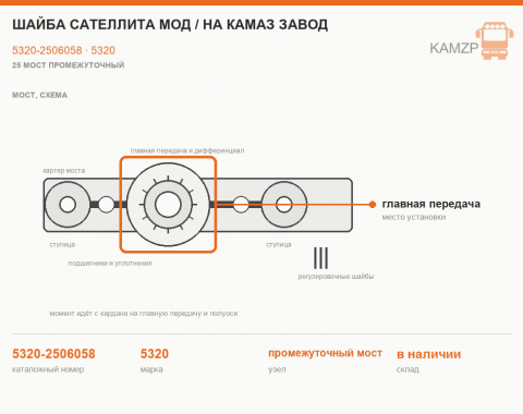 Шайба сателлита мод / на КАМАЗ завод, каталожный номер 5320-2506058