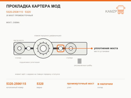 Прокладка картера мод фото