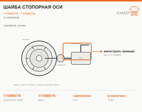 Шайба стопорная оси - фото