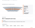 Лист №5 рессоры передней на КАМАЗ, каталожный номер 55111-2902105-01