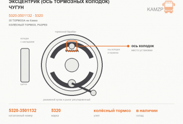 Эксцентрик (ось тормозных колодок) чугун фото