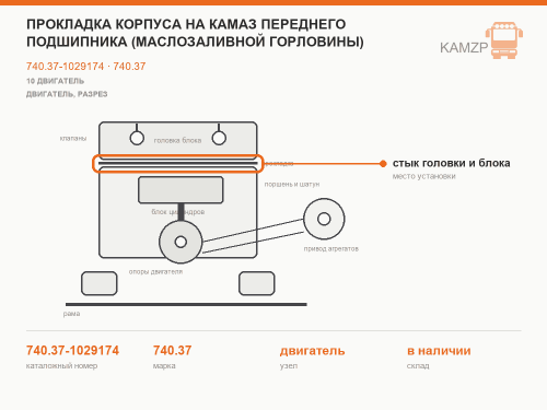 Прокладка корпуса на КАМАЗ переднего подшипника (маслозаливной горловины), каталожный номер 740.37-1029174