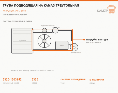 Труба подводящая на КАМАЗ треугольная, каталожный номер 5320-1303152