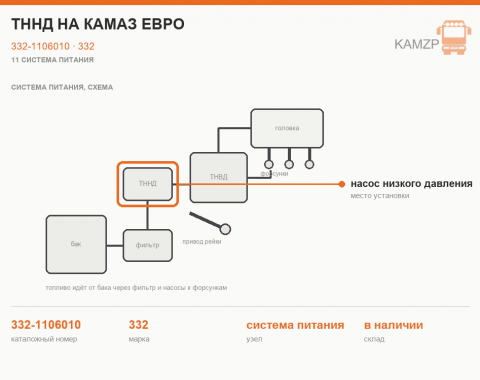 ТННД на КАМАЗ Евро, каталожный номер 332-1106010
