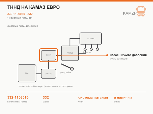ТННД на КАМАЗ Евро, каталожный номер 332-1106010
