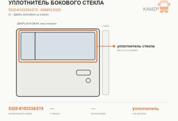 Уплотнитель бокового стекла фото