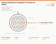 Кольцо манжеты передней ступицы на КАМАЗ, каталожный номер 5320-3103050