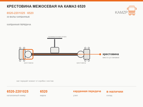 Крестовина межосевая на Камаз 6520 фото