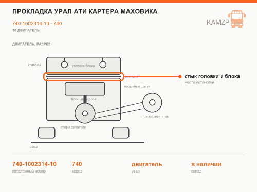 Прокладка Урал Ати картера маховика, каталожный номер 740-1002314-10