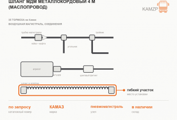 Шланг МДМ металлокордовый 4 м (маслопровод) фото