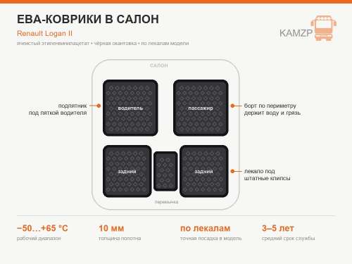 Ева коврики для авто Рено Логан 2 черная окантовка