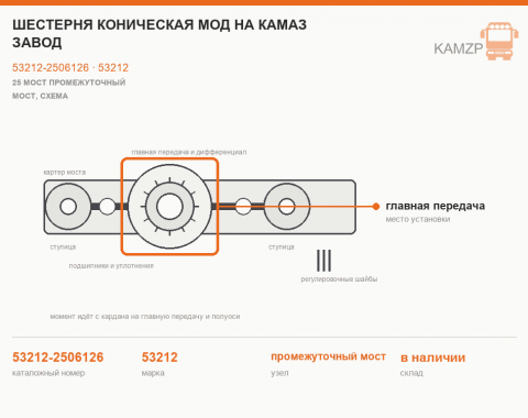 Шестерня коническая мод на КАМАЗ завод, каталожный номер 53212-2506126