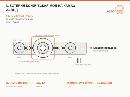 Шестерня коническая МОД на КамАЗ завод фото
