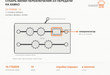 Сухарь вилки переключения 2/3 передачи на Камаз фото
