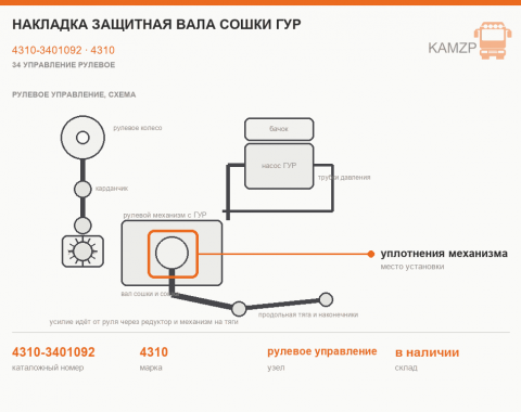 Накладка защитная вала сошки гур, каталожный номер 4310-3401092