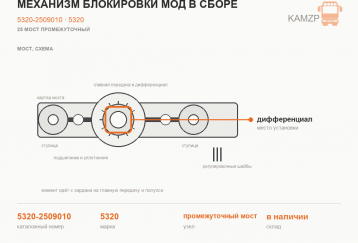 Механизм блокировки МОД в сборе фото