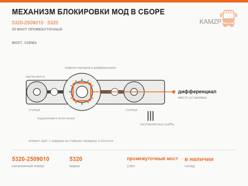 Механизм блокировки мод в сборе, каталожный номер 5320-2509010