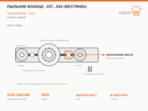 Пыльник фланца ..037,..036 (жестянка) фото