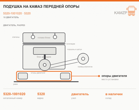 Подушка на КАМАЗ передней опоры, каталожный номер 5320-1001020