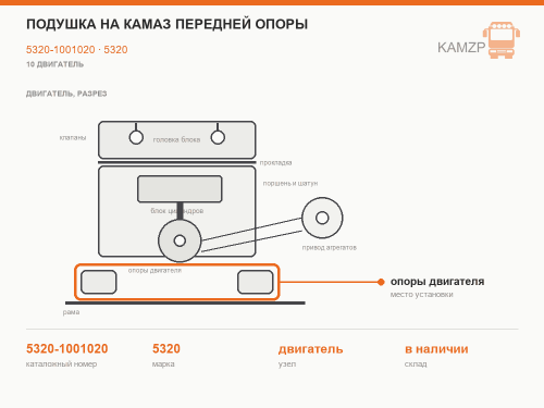 Подушка на КАМАЗ передней опоры, каталожный номер 5320-1001020