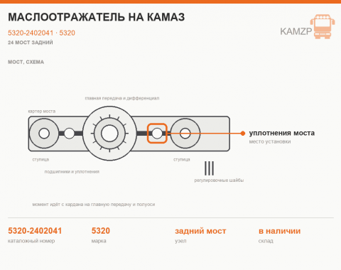 Маслоотражатель на КАМАЗ, каталожный номер 5320-2402041