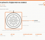 Р/к шланга подкачки на КАМАЗ
