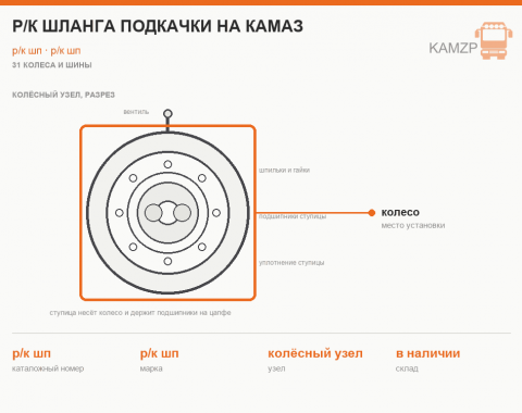 Р/к шланга подкачки на КАМАЗ