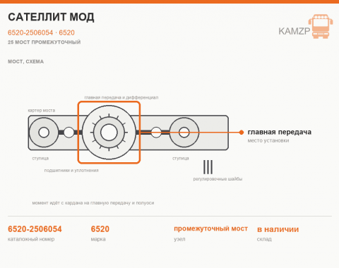 Сателлит МОД - фото