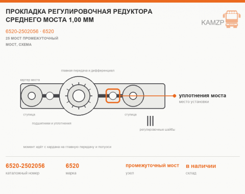 Прокладка регулировочная редуктора среднего моста 1,00 мм, каталожный номер 6520-2502056