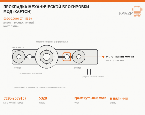 Прокладка механической блокировки мод (картон), каталожный номер 5320-2509157