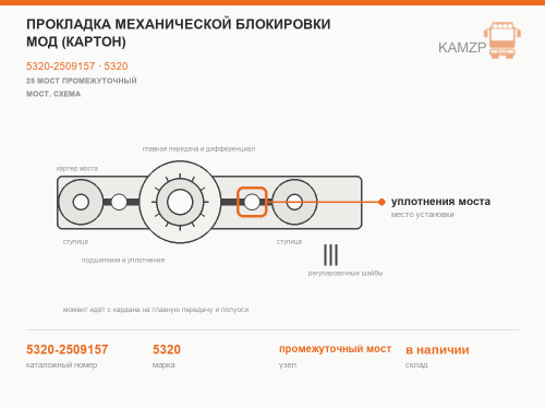 Прокладка механической блокировки МОД (картон) фото