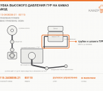 Трубка высокого давления гур на КАМАЗ завод, каталожный номер 65115-3408056-21