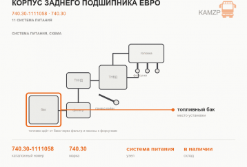 Корпус заднего подшипника ЕВРО фото