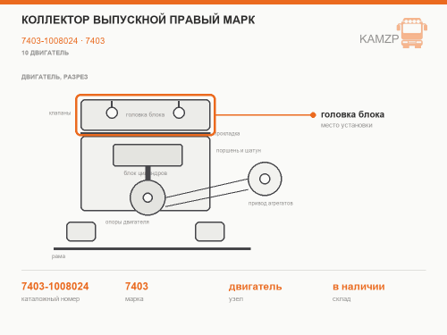 Коллектор выпускной правый МАРК, каталожный номер 7403-1008024