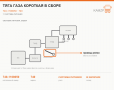 Тяга газа короткая в сборе, каталожный номер 740-1108050