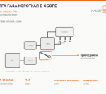 Тяга газа короткая в сборе, каталожный номер 740-1108050