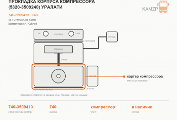 Прокладка корпуса компрессора (5320-3509240) УралАТИ фото