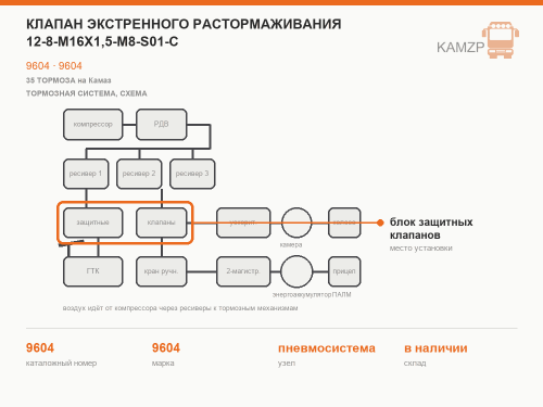 Клапан экстренного растормаживания 12-8-М16х1,5-М8-S01-C, каталожный номер 9604