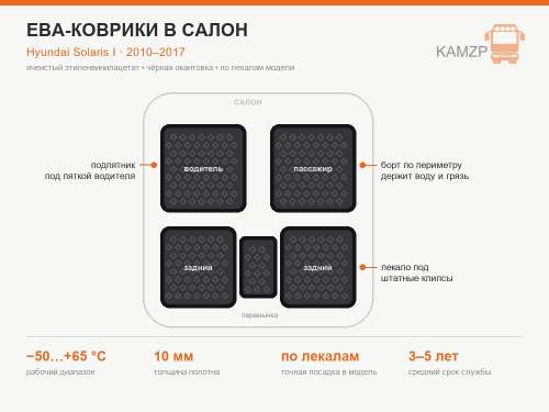 Ева коврики для авто Хёндэ солярис 1,2010-2017 г черная окантовка