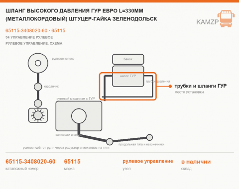 Шланг высокого давления гур Евро l=330мм (металлокордовый) штуцер-гайка зеленодольск, каталожный номер 65115-3408020-60