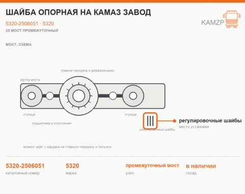 Шайба опорная на КАМАЗ завод, каталожный номер 5320-2506051