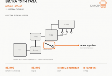Вилка тяги газа фото