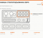 Клавиша стеклоподъемника Евро