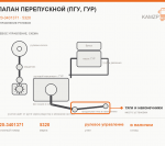 Клапан перепускной (ПГУ, гур), каталожный номер 5320-3401371