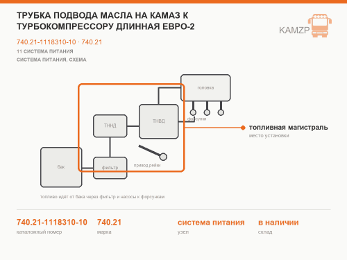 Трубка подвода масла на КАМАЗ к турбокомпрессору длинная Евро-2, каталожный номер 740.21-1118310-10